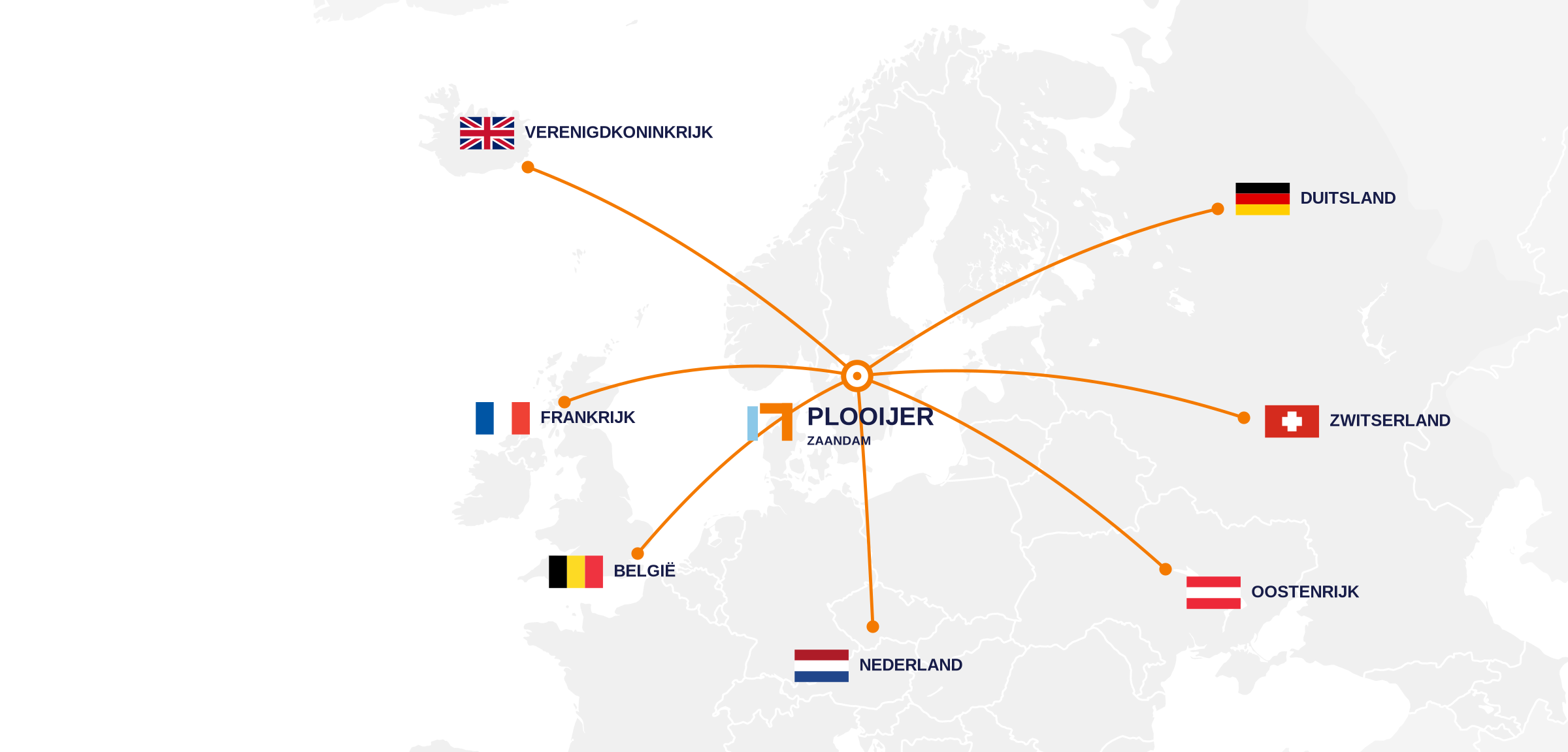 Europees partnernetwerk van Plooijer